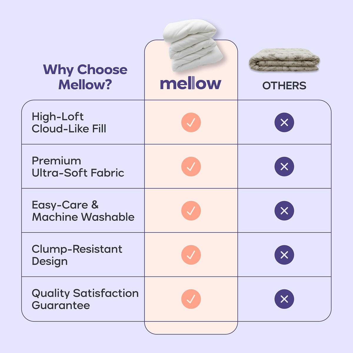 Mellow Marshmellow Comforter All sizes, All-Season Temperature Control