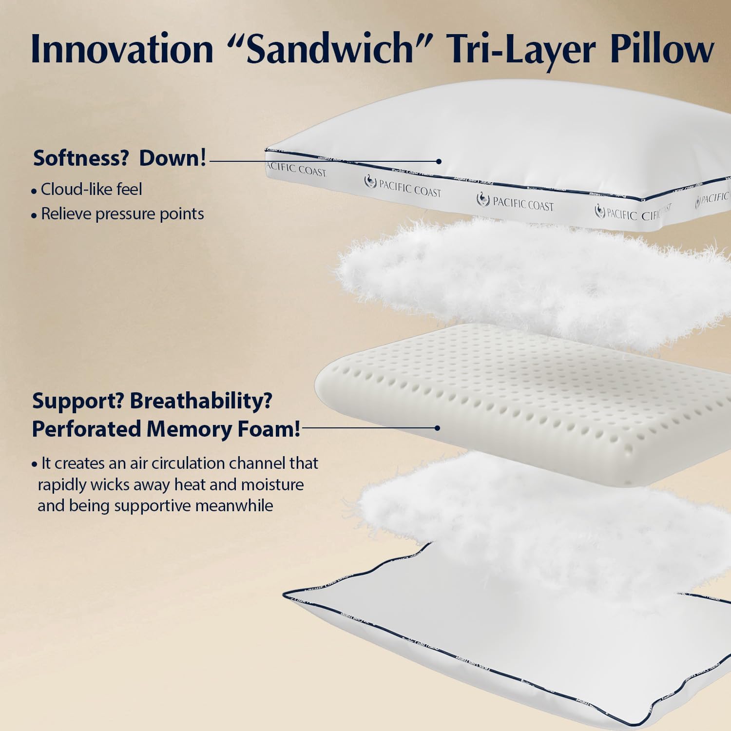 Pacific Coast Sandwich Gusseted Bed Pillows, Goose Down Fiber & Ventilated Perforated Memory Foam Pillow for Side, Back & Combination Sleepers, Medium Firm, Removable & Washable Cover, Queen 2 Pack